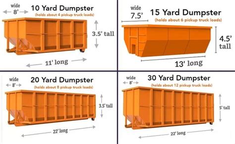 grande dumpsters|Dumpster Sizes .